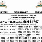 arunachal pradesh state lottery result